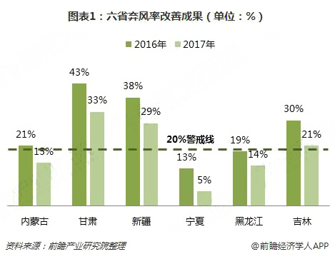 分散式風電核準、并網(wǎng)預計將加速