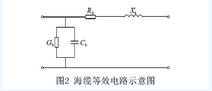 海上風(fēng)電場送出混合線路工頻過電壓和無功補償研究