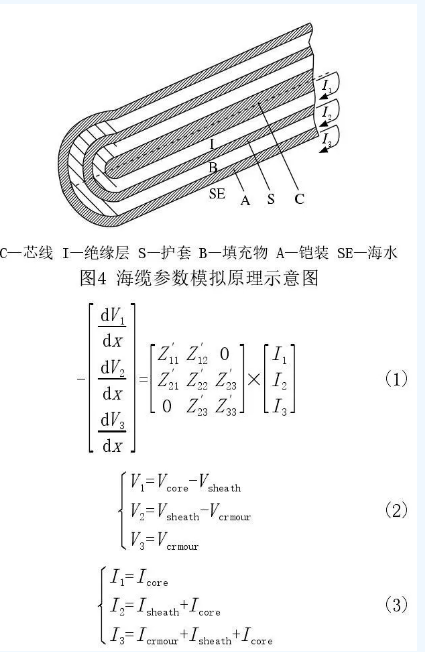 海上風(fēng)電場送出混合線路工頻過電壓和無功補償研究