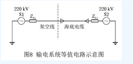海上風(fēng)電場送出混合線路工頻過電壓和無功補償研究