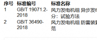 提醒！這兩項(xiàng)風(fēng)電國家標(biāo)準(zhǔn)批準(zhǔn)發(fā)布！（附清單）
