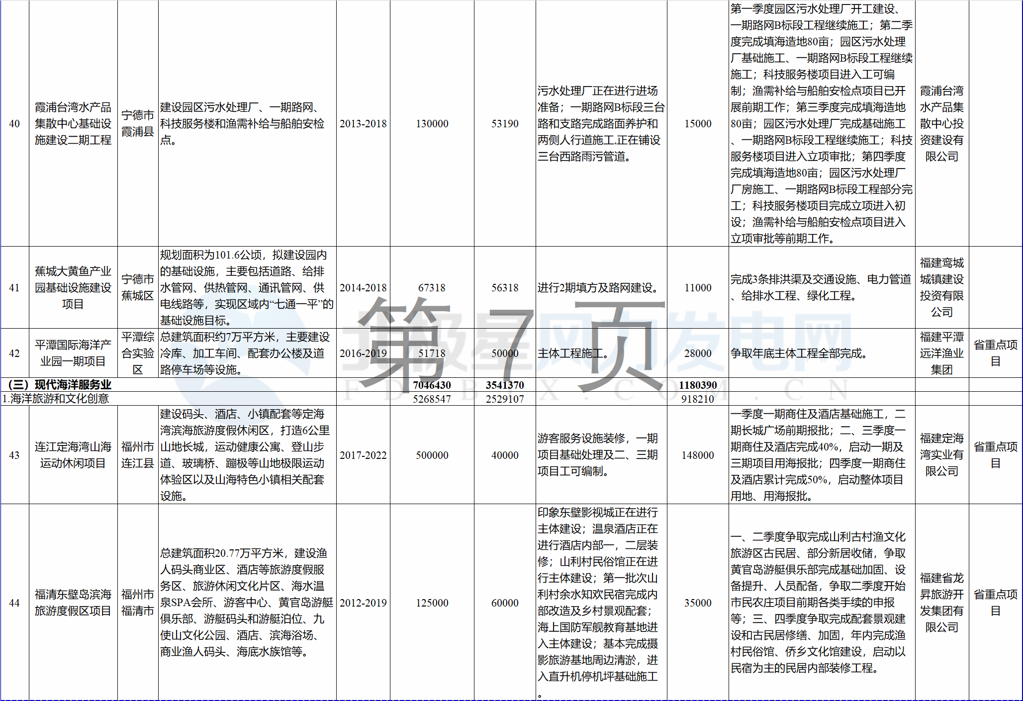23個(gè)風(fēng)電項(xiàng)目 總投資955億元！2018年福建海洋強(qiáng)省重大項(xiàng)目建設(shè)實(shí)施方案印發(fā)