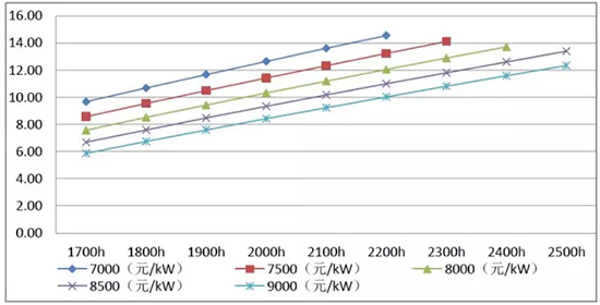 我國(guó)分省區(qū)風(fēng)電項(xiàng)目開(kāi)發(fā)建設(shè)指南——河南