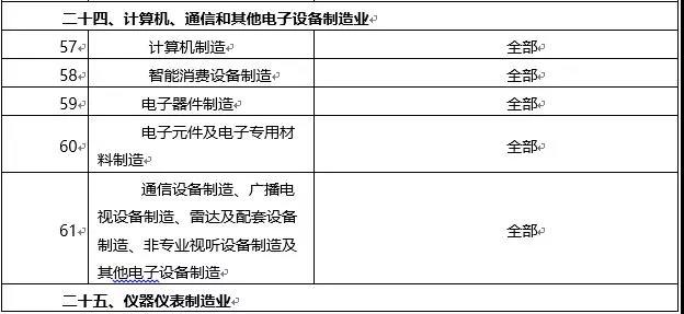 環(huán)境敏感區(qū)總裝機5萬千瓦及以上風電除外！西藏自治區(qū)下放環(huán)境影響評價文件審批權
