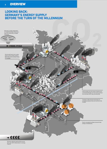 德國(guó)能源轉(zhuǎn)型08：可再生能源地圖（風(fēng)與光）