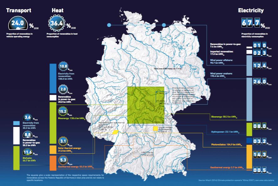 德國(guó)能源轉(zhuǎn)型08：可再生能源地圖（風(fēng)與光）
