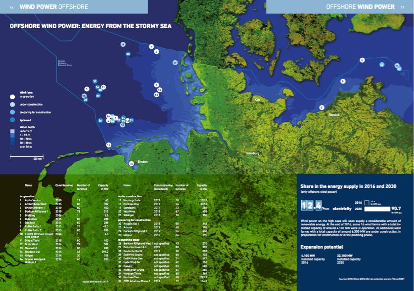 德國(guó)能源轉(zhuǎn)型08：可再生能源地圖（風(fēng)與光）