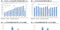 報告 | 上半年用電增速創(chuàng)六年新高 <font color=