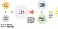 多能互補(bǔ)網(wǎng)絡(luò)建模及動(dòng)態(tài)演化機(jī)理初探