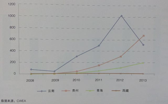 高海拔地區(qū)風(fēng)電開(kāi)發(fā)情況