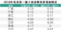 電改視野|30省市工商業(yè)降價情況匯總 廣西5.15分降幅領(lǐng)跑全國