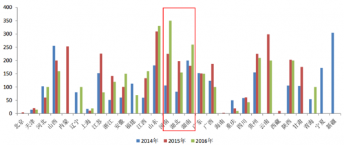 運(yùn)達(dá)風(fēng)電“尷尬”IPO： 逆行業(yè)增長(zhǎng)難持久 二線品牌競(jìng)爭(zhēng)劣勢(shì)明顯
