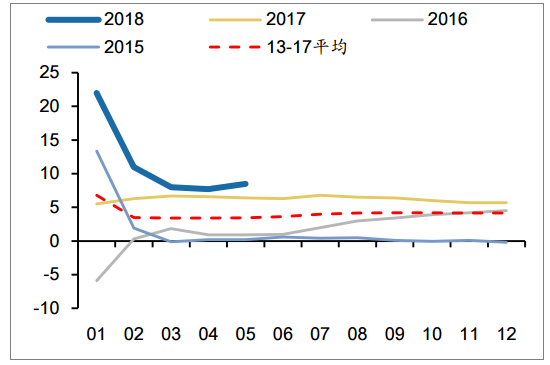 2018年中國發(fā)電量及各省市發(fā)電量排行【圖】