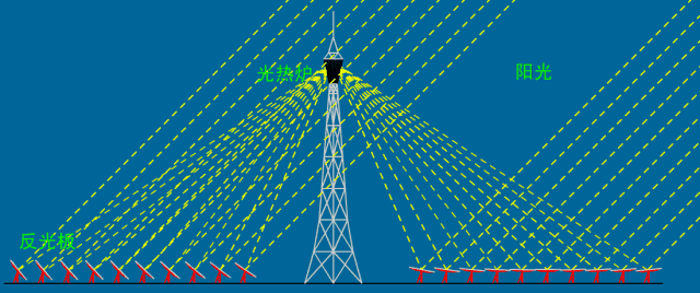 重磅！電廠各類設備原理海量動圖