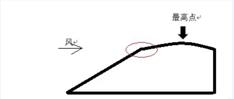 探討丨迎風坡如何布置風機？