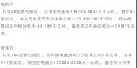 廣東省2018年8月統(tǒng)一出清價(jià)初步結(jié)果: -41.05厘/千瓦時(shí)