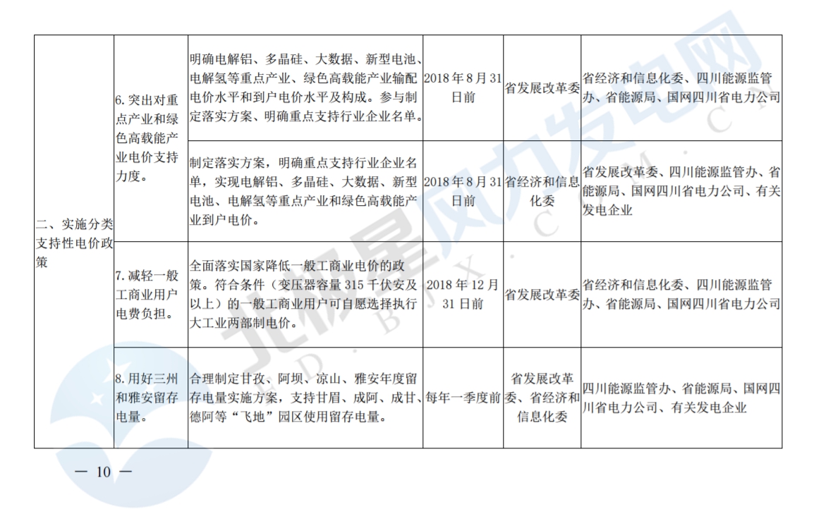 推進風光上網(wǎng)電價市場化，參照豐水期外送電均價結算！四川省關于深化電力體制改革的實施意見（征求意見稿）