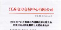 江蘇2018年7月月內(nèi)增量掛牌交易及購(gòu)電側(cè)月合同電量轉(zhuǎn)讓交易結(jié)果