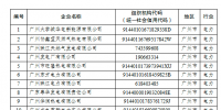 電力企業(yè)免費配額比例95%！廣東省發(fā)布2018年度<font color=