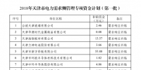 1056.35萬(wàn)元！天津公示2018年電力需求側(cè)管理專項(xiàng)資金計(jì)劃(第一批)