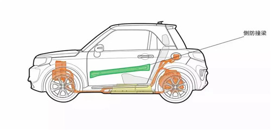 電動車的動力電池 和我的iPhone X有啥區(qū)別