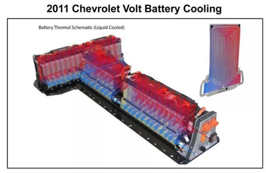 電動車的動力電池 和我的iPhone X有啥區(qū)別