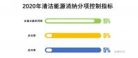 對比2017及2018上半年的能源局發(fā)布會，火電企業(yè)越來越糟，虧損面接近一半