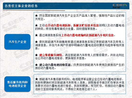 動(dòng)力電池業(yè)兩大新規(guī)今起實(shí)施 你需要知道的都在這里！