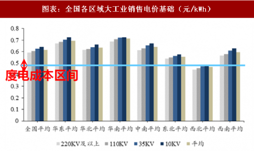 2018年中國電力行業(yè)產(chǎn)業(yè)鏈與政策調(diào)控 政策調(diào)整帶來的產(chǎn)業(yè)洗牌產(chǎn)業(yè)鏈價格加速下跌