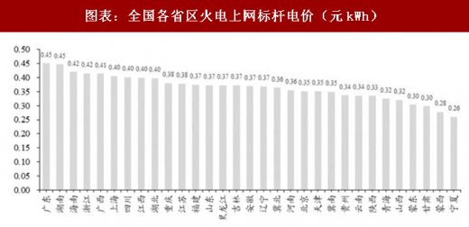 2018年中國電力行業(yè)產(chǎn)業(yè)鏈與政策調(diào)控 政策調(diào)整帶來的產(chǎn)業(yè)洗牌產(chǎn)業(yè)鏈價格加速下跌
