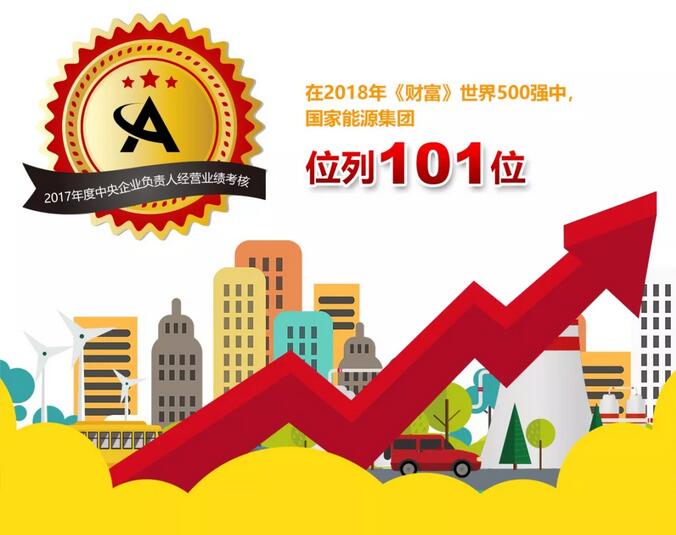 速看！國家能源集團上半年成績單&下半年計劃書！