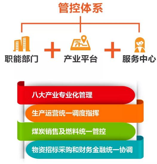 速看！國家能源集團上半年成績單&下半年計劃書！