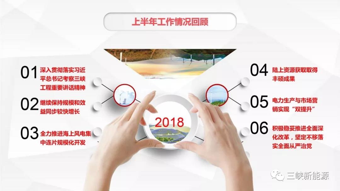 三峽新能源年中工作報告：核準在建海上風電項目120萬千瓦 居行業(yè)前列