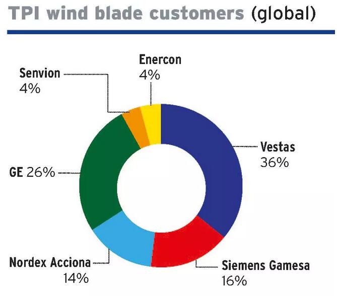 解聘化學物工傷員工？風電葉片巨頭怕是要攤上事兒了！