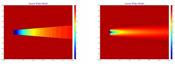 如何鎖定海上風機最優(yōu)坐標？