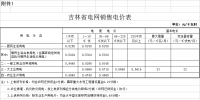 吉林第三批降電價(jià)！一般工商業(yè)及其他目錄電價(jià)降0.85分/千瓦時(shí)