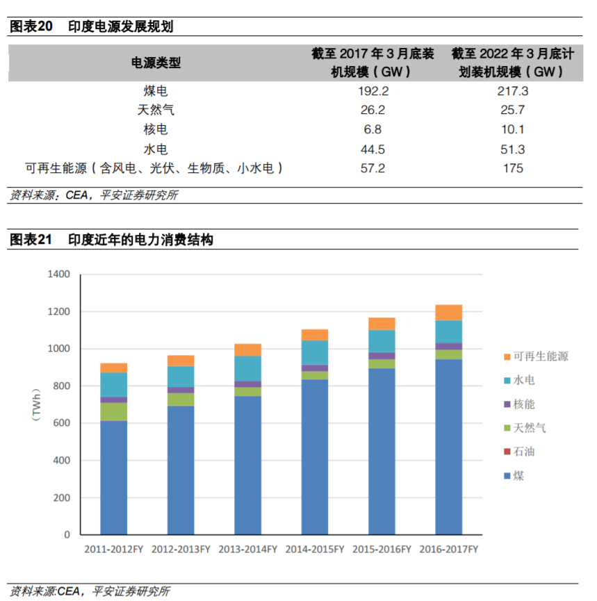 從全球大國(guó)電力結(jié)構(gòu)演變看風(fēng)電、光伏發(fā)展