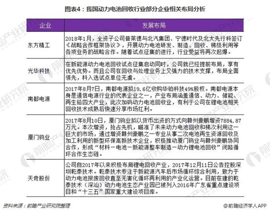 動(dòng)力電池報(bào)廢量呈翻倍式增長 回收正逐漸進(jìn)入實(shí)操階段