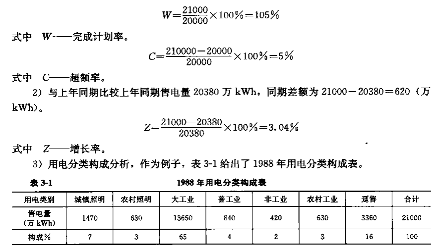 《電力營銷管理手冊》電力營銷分析——統(tǒng)計與統(tǒng)計分析的任務(wù)和意義