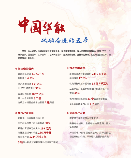 核準風(fēng)電項目38個 共計314.55萬千瓦！華能集團《2017年可持續(xù)發(fā)展報告》發(fā)布