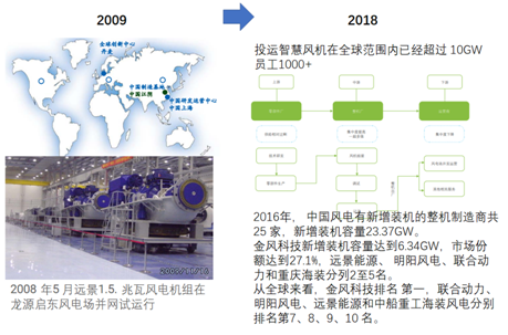 風(fēng)電巨頭遠(yuǎn)景拿下日產(chǎn)電池部門AESC，究竟意欲何為？