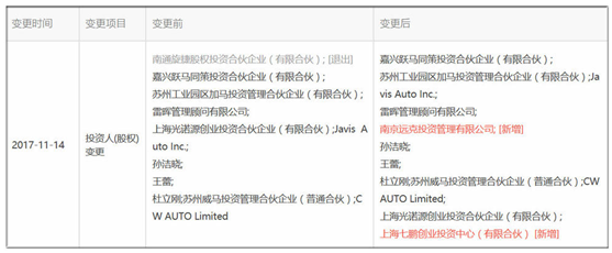 風(fēng)電巨頭遠(yuǎn)景拿下日產(chǎn)電池部門AESC，究竟意欲何為？