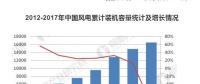 預計2022年風電運維市場規(guī)模達203億 裝機擴容催生風電運維市場需求旺盛