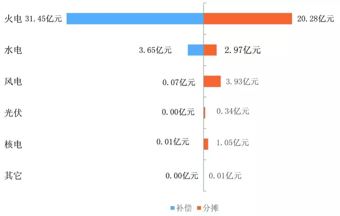 中國(guó)電力輔助服務(wù)：從計(jì)劃到市場(chǎng)的演進(jìn)