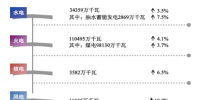 中國(guó)電力供應(yīng)能力持續(xù)增強(qiáng) 全國(guó)<font color=