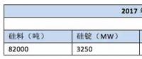 韓國2030年可再生能源裝機(jī)目標(biāo)63.8GW 光伏占63%