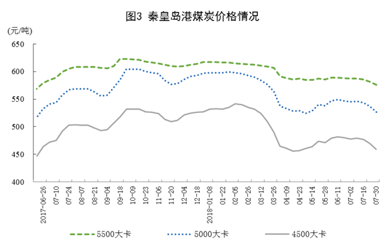 統(tǒng)計(jì)局：2018年7月份能源供給形勢總體平穩(wěn) 風(fēng)電增速加快