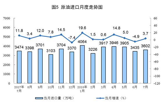 統(tǒng)計(jì)局：2018年7月份能源供給形勢總體平穩(wěn) 風(fēng)電增速加快