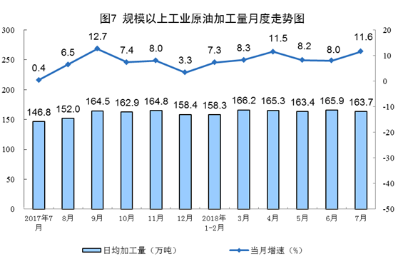 統(tǒng)計(jì)局：2018年7月份能源供給形勢總體平穩(wěn) 風(fēng)電增速加快