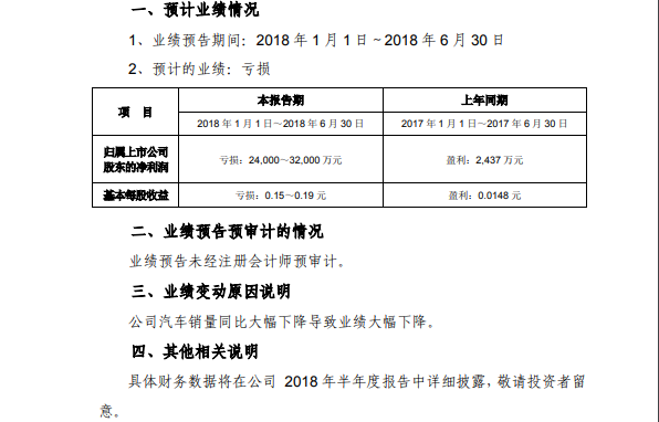 海馬業(yè)績(jī)連續(xù)虧損，替人代工不是長(zhǎng)久之計(jì)！